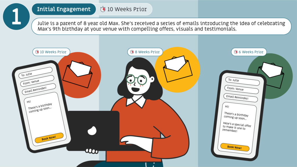Email and SMS Marketing for Venue Operators